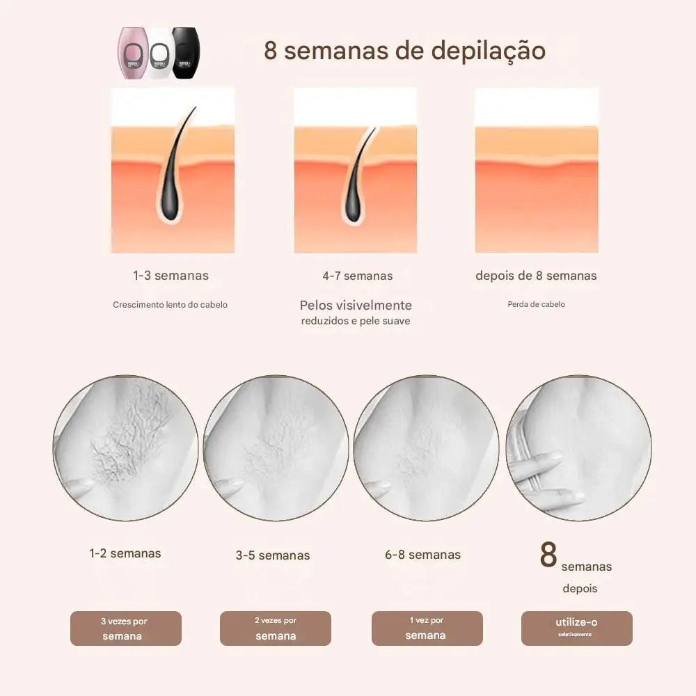 IPL Hair Removal Device 990000 Flashes Painless Permanent Hair Removal Laser Epilator for Women Body Bikini and Facial Hair Home